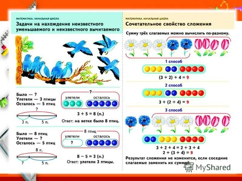 Задачи по математике 1 класс на нахождение суммы. Решение задач на нахождение суммы 1 класс. Задачи на нахождение суммы и остатка для дошкольников. Простые арифметические задачи. Наглядные пособия примеры