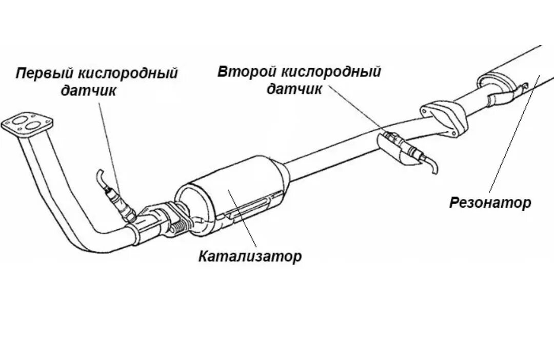 Выхлопная система ВАЗ 2104 инжектор евро-3 схема. Выхлопная система ВАЗ 2107 евро 3. Выхлопная система ВАЗ 2107 евро 2. Выхлопная система ВАЗ 2107 инжектор евро 3. Резонатор датчика