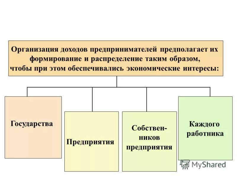 За счет прибыли образуются