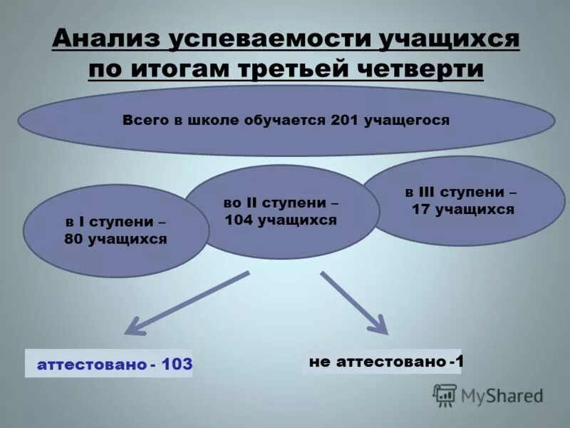 итоги 3 четверти. опрос по девиантному поведению. ученики 2 б класса. опрос по девиантному поведению подростков. 104 учащихся.