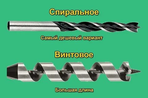 Какие сверла по дереву