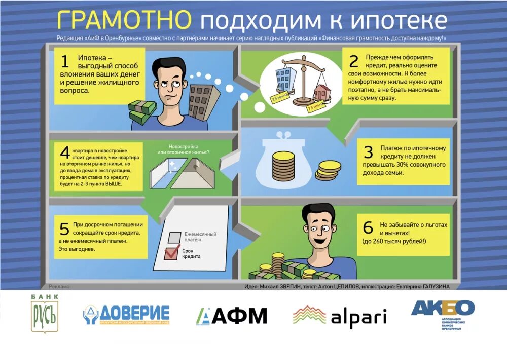 Ипотека не подходит почему. Финансовый плакат. Памятка финансовая грамотность. Финансовая грамотность для студентов. Стенд финансовая грамотность.