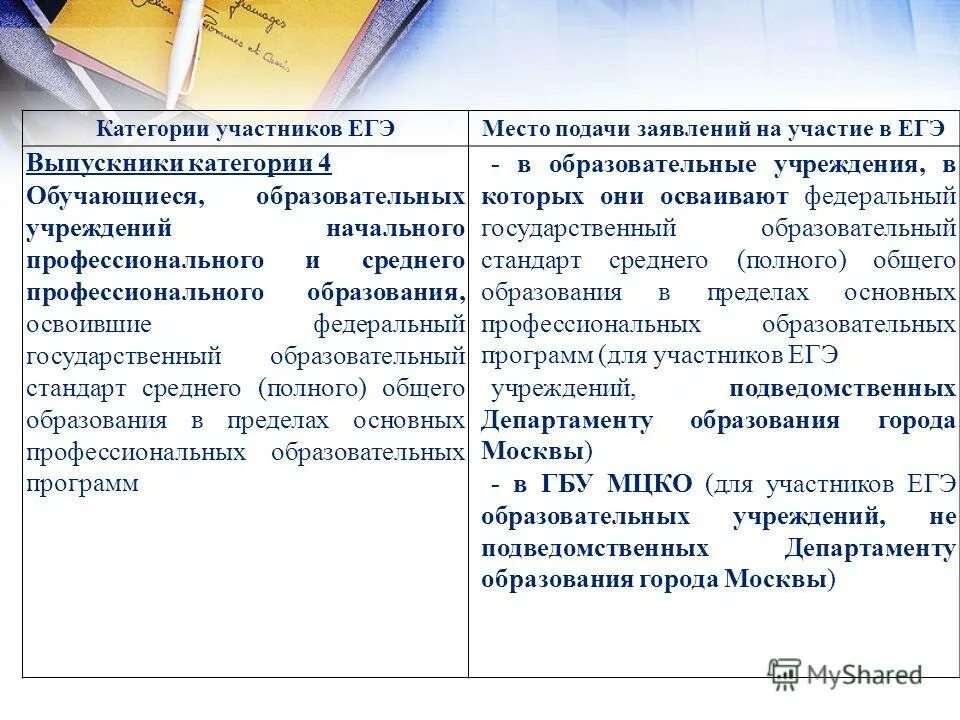 Категорий участников не принимает участие в егэ?. Обязательные предметы в школе на егэ. Данные об участнике гиа что это. Категорий участников не принимает участие в егэ?. Заявление по выбору предметов для сдачи егэ.