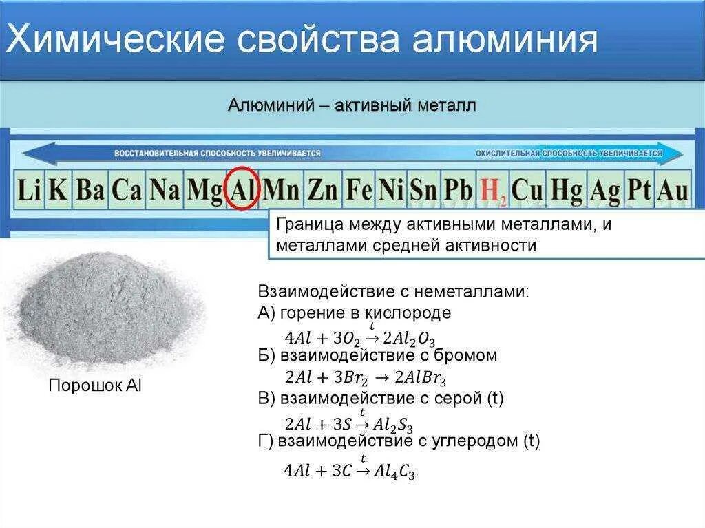 Химические свойства металла алюминия таблица. Строение алюминия химия 9 класс. Алюминий характеристики и свойства. Химические свойства алюмиг. Алюминий область применения химия