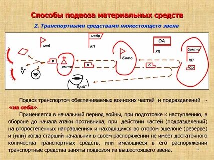 Система подвоза