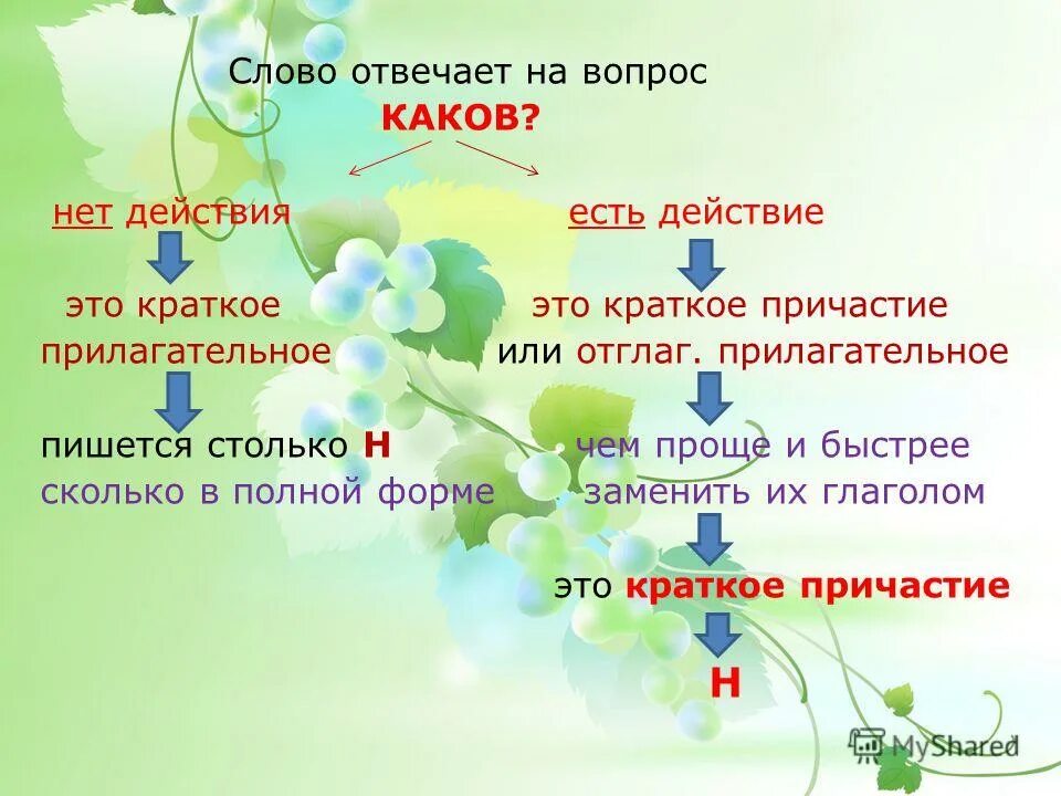 прочитайте озаглавьте текст какова его основная мысль". как понять проблему текста биографии. 329 прочитайте текст какова его основная мысль определите стиль текста. перевод слова какова. слова на вопрос каков.