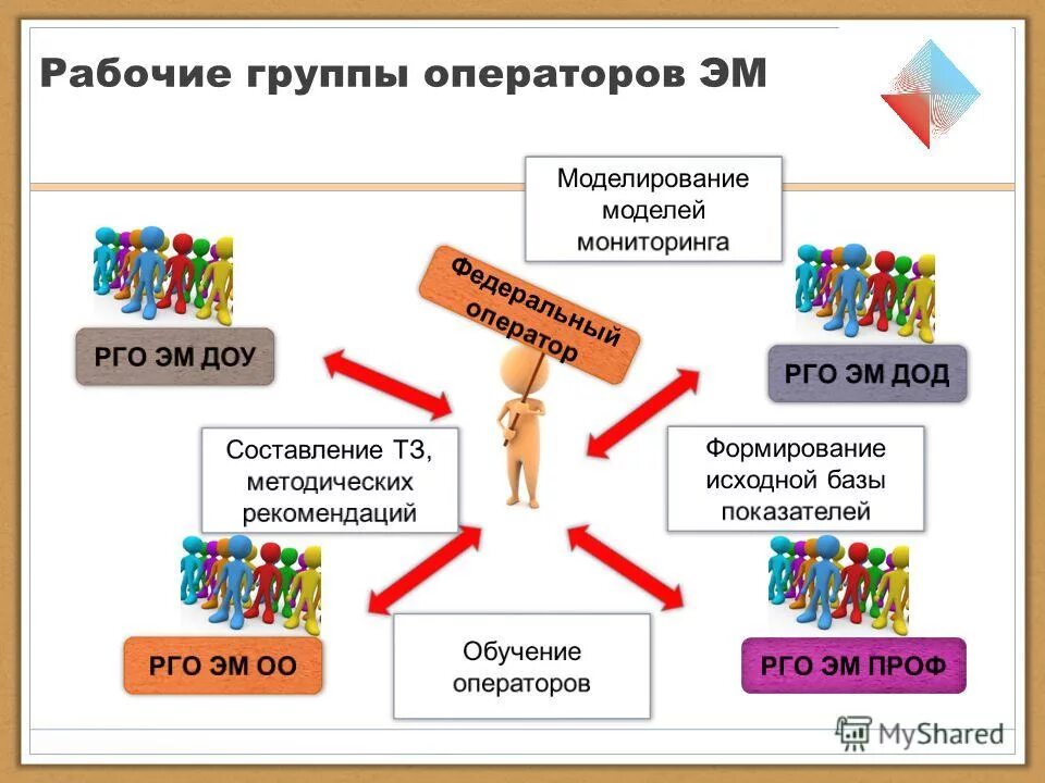 группы операторов
