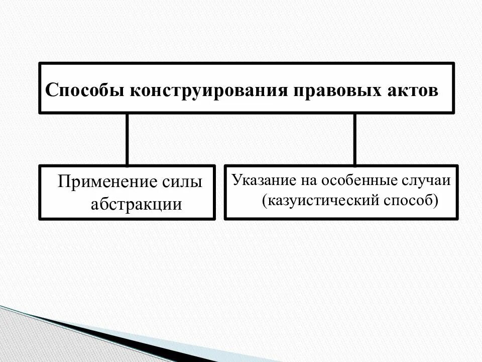 Систематизация правовых актов. Способы правотворчества. Юридическая техника. Систематизация правотворчества. Конструирование методы и приемы