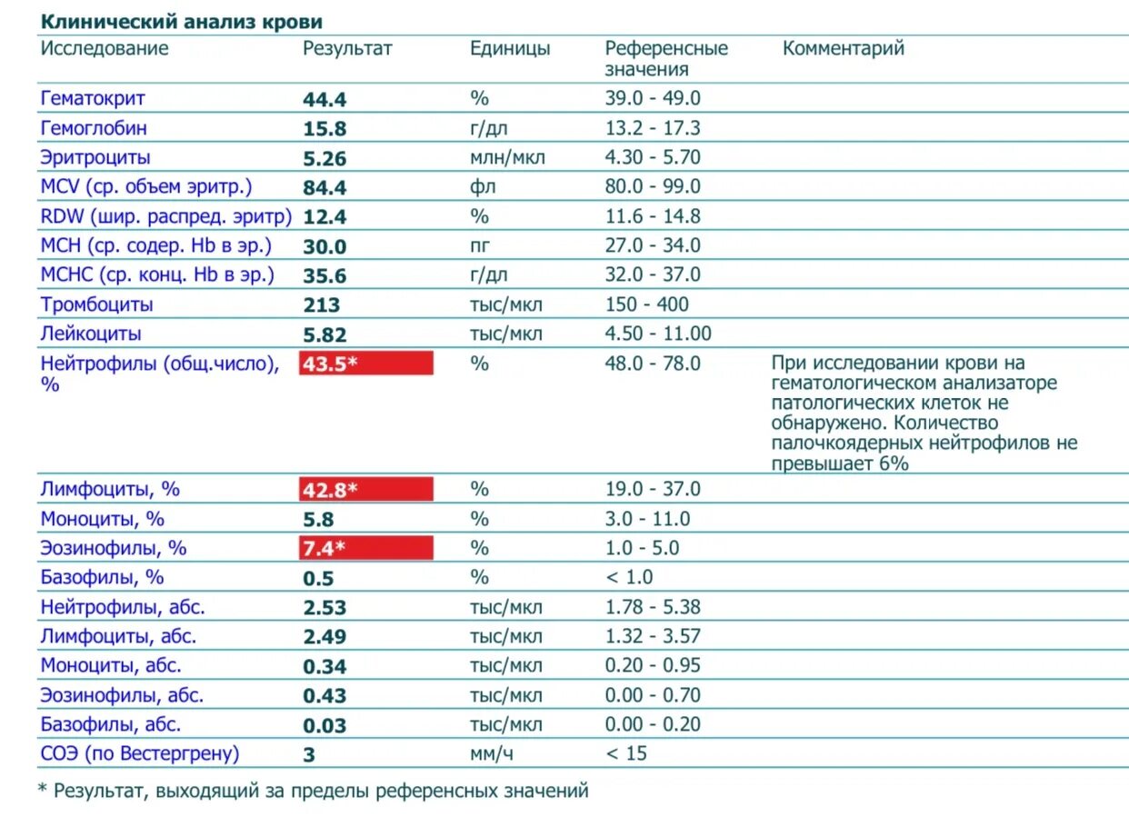 Повышенный гематокрит в крови что это значит. Лейкоциты анализ крови расшифровка. Как меняются показатели общего анализа крови при ВИЧ. Анализ крови нейтрофилы лимфоциты норма. Соотношение нейтрофилов и лимфоцитов.