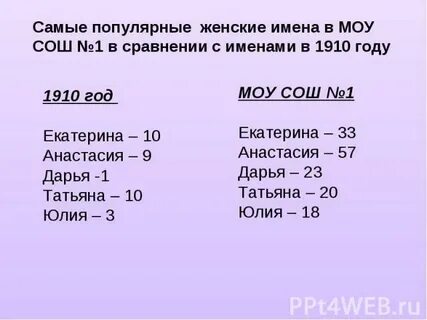 Никитична какие имена подходят