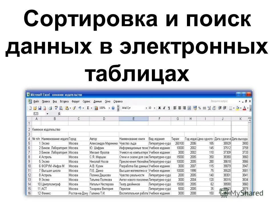 Практическая работа сортировка. Практическая работа сортировка. Ms excel: фильтр и сортировка. Практическая работа сортировка. Отфильтровать данные в excel в таблице.