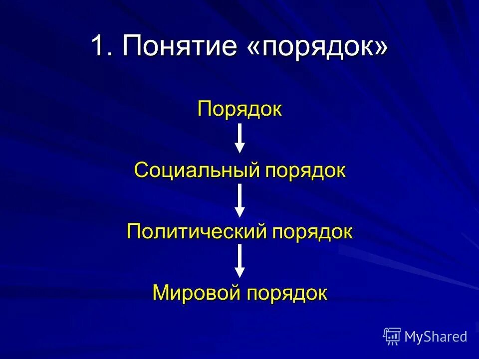 социальный порядок кратко. социальный порядок кратко. механизмы социального контроля. социальные порядки. социальная норма это в социологии.