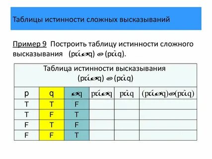 Приведите таблицу истинности для логического выражения
