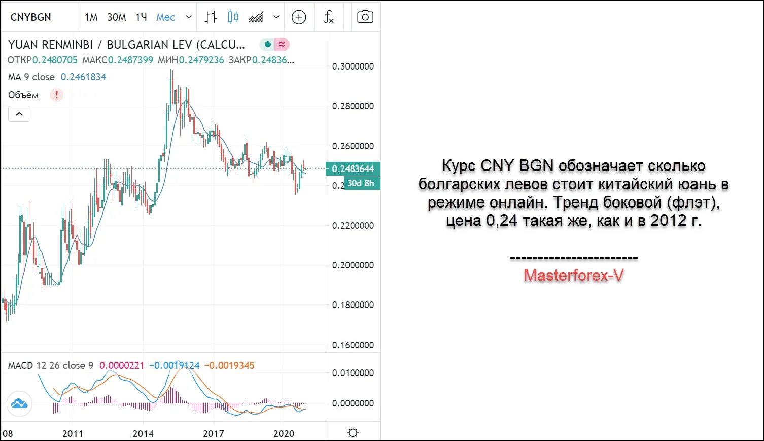 Курс юаня к рублю сбербанк покупка. Курс болгарской валюты. 1 Юань курс. Курс юаня к рублю.