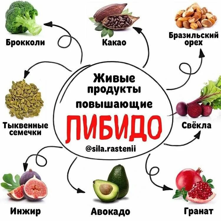 Повышение Сексуальности