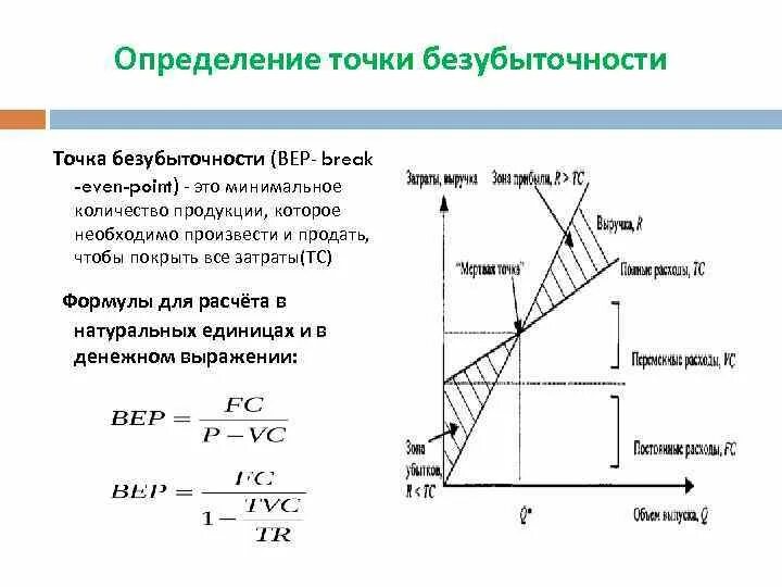 Точка безубыточности формула расчета. Аналитический метод точки безубыточности формула. Издержки точка безубыточности формула. Формула точки безубыточности постоянные издержки. Выражение валовая