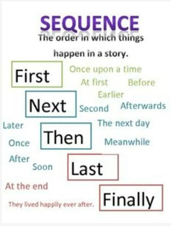 Is that second one is. First Words. Linkers в английском упражнения. Sequence of events английском языке. Sequence of events правило.