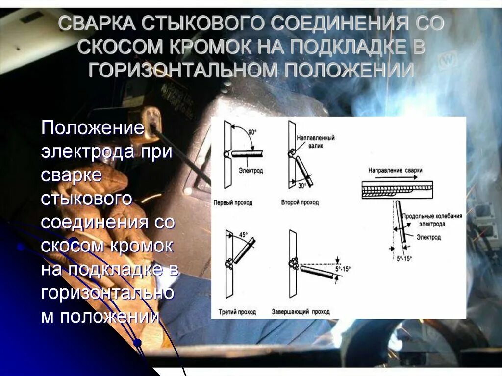 Горизонтальное положение это как. Сварка стыкового соединения в горизонтальном положении. Положение при сварке. Стыковое соединение с подкладками. Положение электрода при сварке.