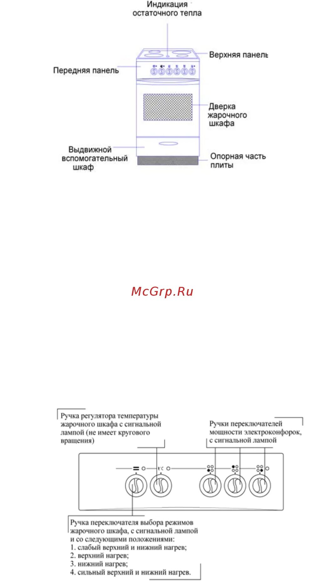 Инструкция электроплиты лысьва