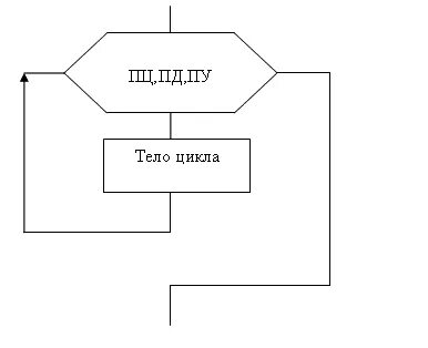 Схема циклов и программ