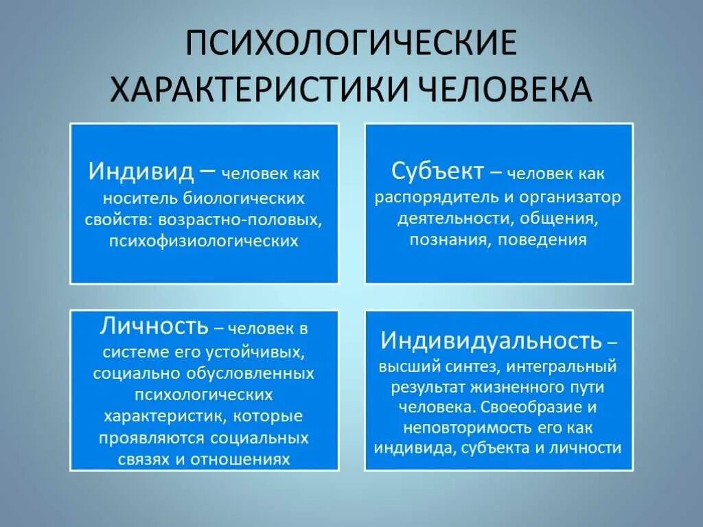 Психологические характеристики человека. Психологическая характеристика. Психологические ХАРАКТЕРИСТИКИП личности. Личностные особеенностичеловека.