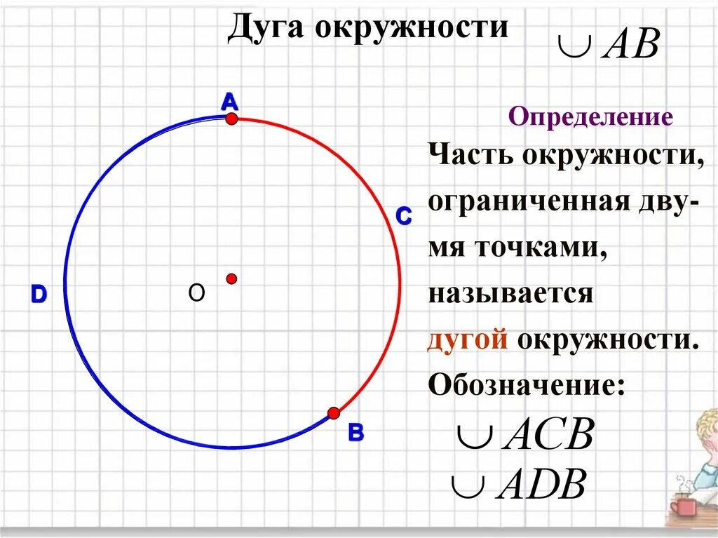 Центр окружности. Окружность и ее части. Где центр окружности. Как определить центр окружности. Все четыре круга одного размера диаметр радиус