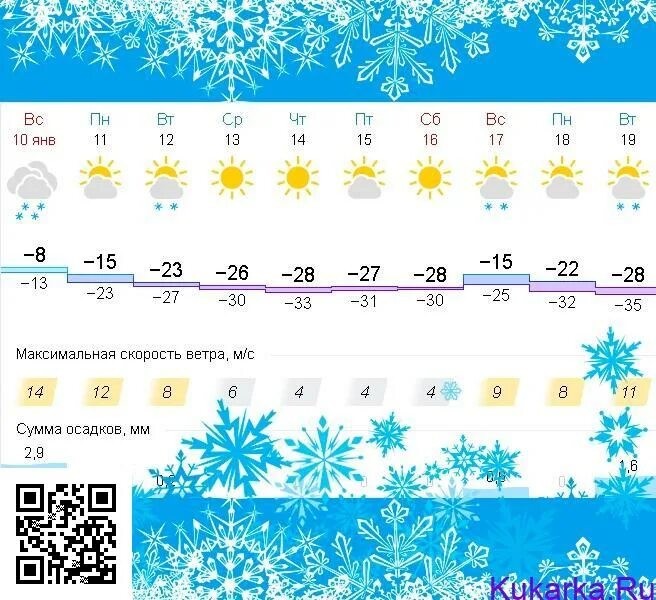 Погода Советск Кировская область. Прогноз погоды Советск Кировская область. Погода на завтра в г Советск Кировской области. Прогноз погоды Советск Кировская область на завтра. Погода советск 14 дней