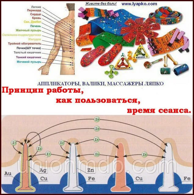 Как правильно пользоваться ляпко. Аппликатор ляпко принцип воздействия. аппликатор ляпко зоны воздействия. аппликатор ляпко схема воздействия. зоны рефлекторного воздействия аппликатором ляпко.