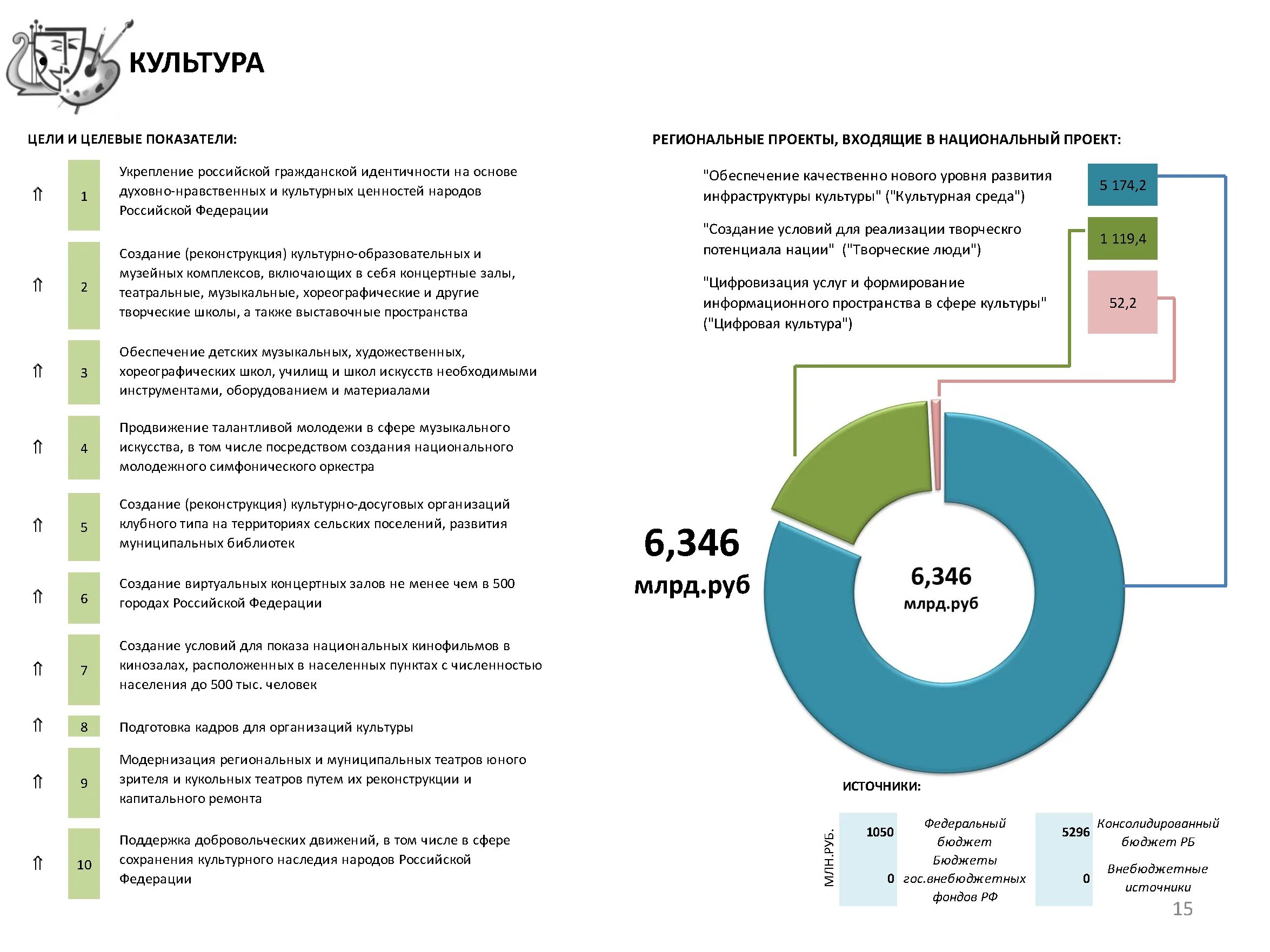 Нацпроект образования Республики Башкортостан. Национальные проекты Республики Башкортостан. Реализация национальных проектов. Реализованные национальные проекты в Башкирии.