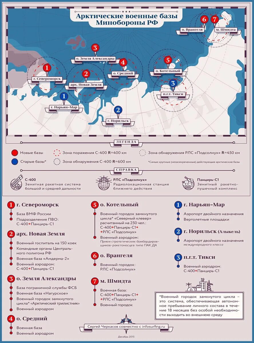 Крупнейшие в россии военные