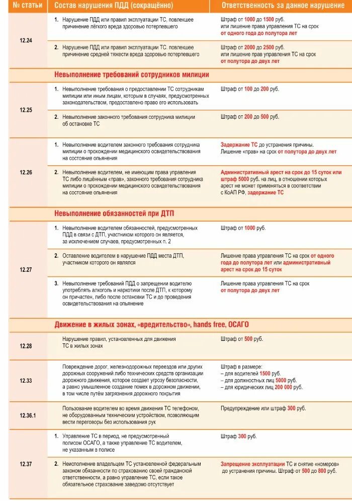 Наказание за нарушение ПДД. Штраф за нарушение. Штраф за нарушение правил дорожного движения. Статья 12 ПДД.