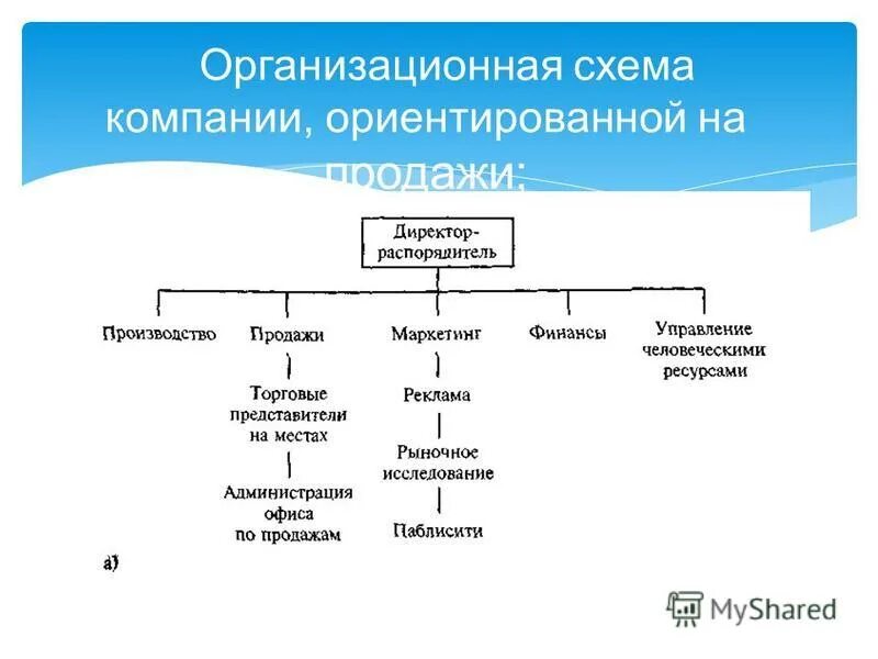 Понятие коллектив схема. Структура управления это совокупность. Организационная структура понятие и виды. Типы организационной структуры предприятия схема. Организационная структура понятие и виды.