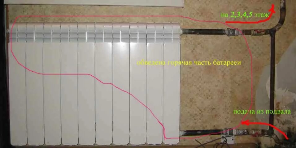Холодная сверху или снизу. Циркуляция воды в батареях отопления. Радиатор в квартире. Батарея холодная снизу. Завоздушились батареи в квартире.