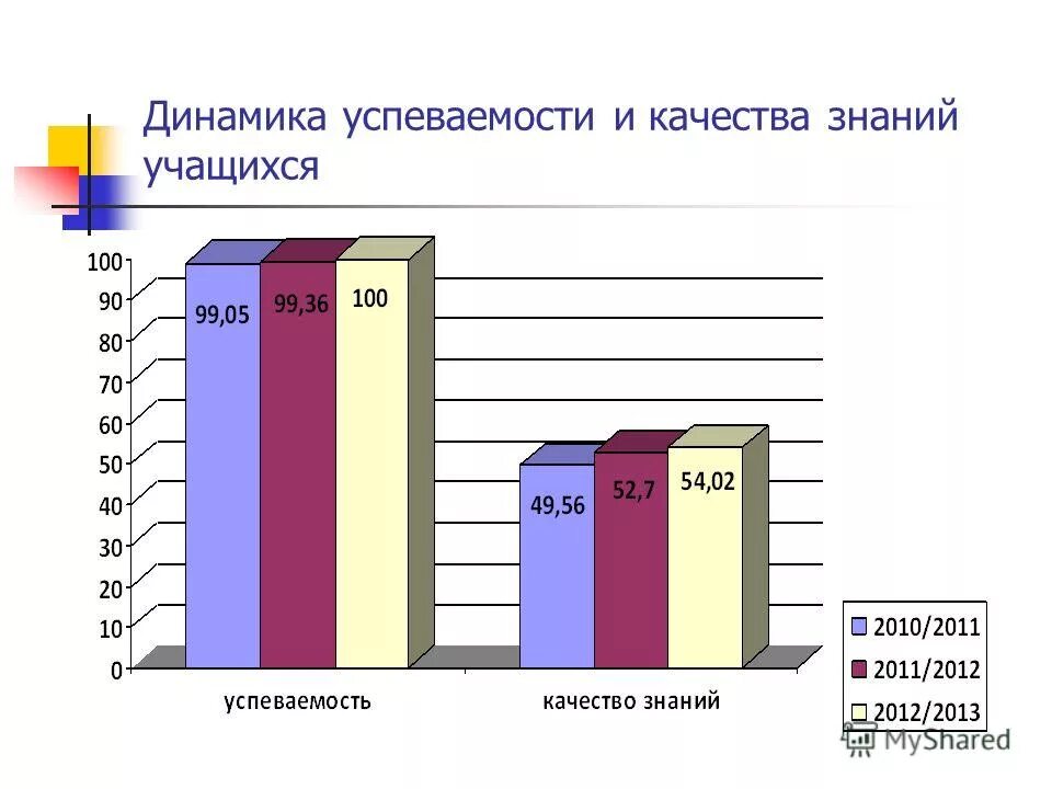 качество успеваемости знаний обучающихся. качество и успеваемость это показатель. качество успеваемости знаний обучающихся. качество успеваемости знаний обучающихся. качество успеваемости знаний обучающихся.