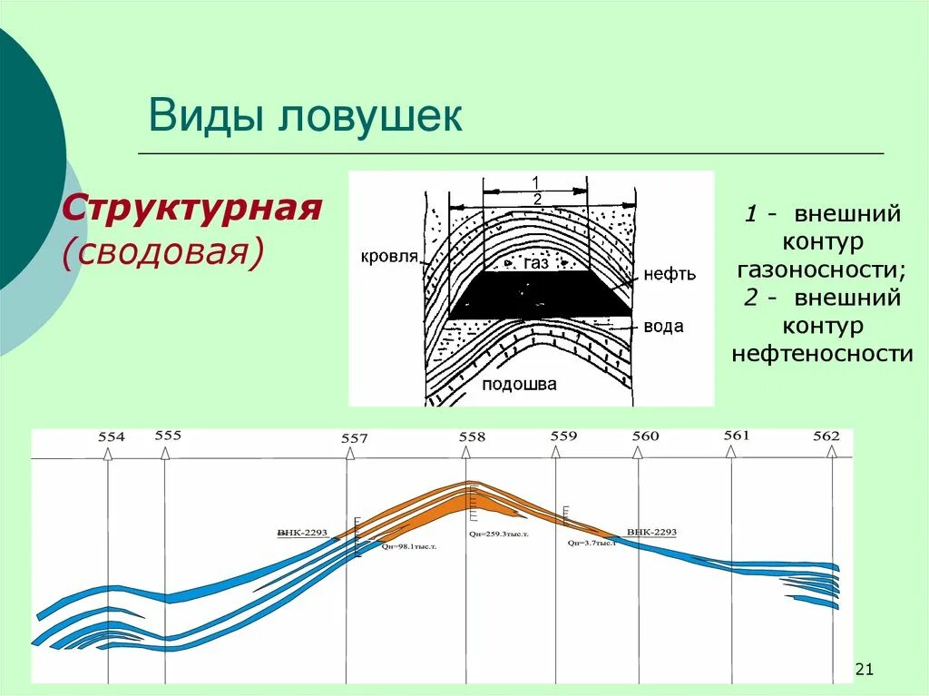 Разнообразие нефти. Антиклинальные ловушки нефти и газа. Типы ловушек углеводородов. Типы нефтегазовых ловушек. Сводовые ловушки нефти.