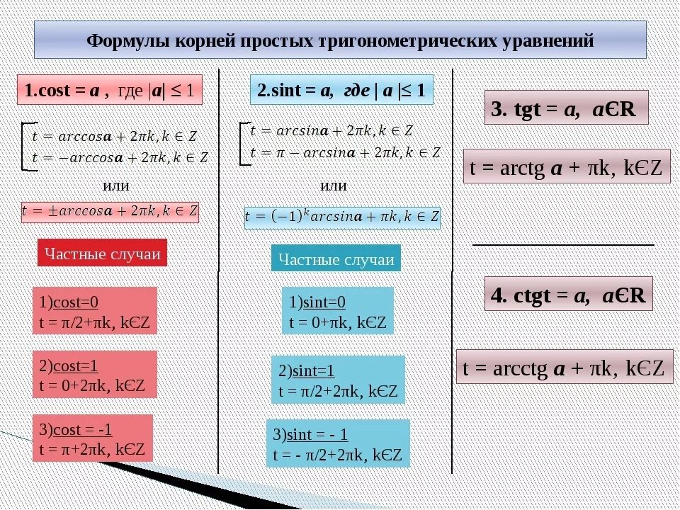 Синус корень 9 это равно. Формула решения тригонометрических уравнений с синусом.