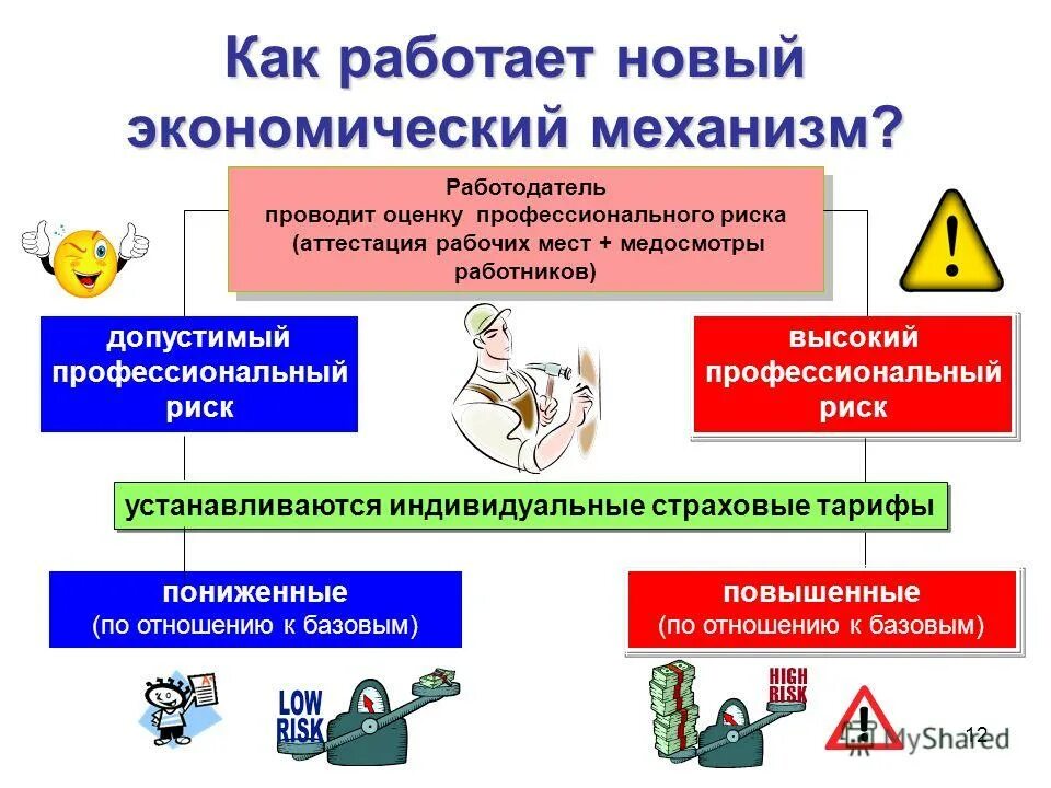Оценка рисков по охране труда. Высокий риск на рабочем месте. Высокий риск на рабочем месте. Оценка профессиональных рисков. Карта оценки рисков.