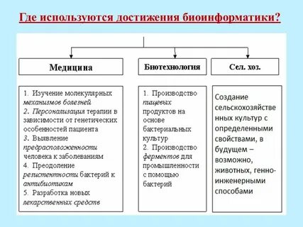 Использовать для достижений