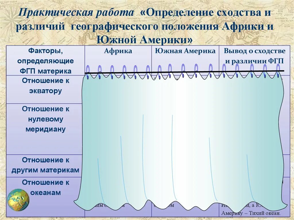 Различие южных материков. Практическая работа Южная Америка. Сходства и различия Африки и Южной Америки. Сходства географического положения Африки и Южной Америки. Факторы физико географического положения Южной Америки.