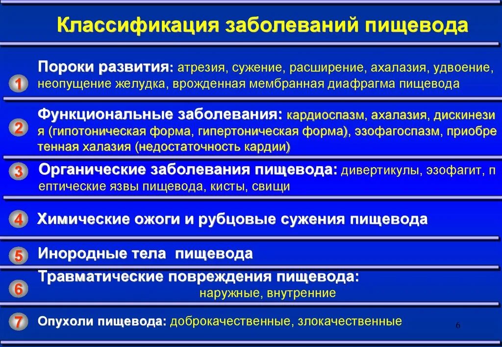 Хирургические заболевания желудка. Классификация заболеваний пищевода. Хирургические заболевания пищевода. Органические и функциональные заболевания пищевода. Классификация заболеваний пищевода хирургия.