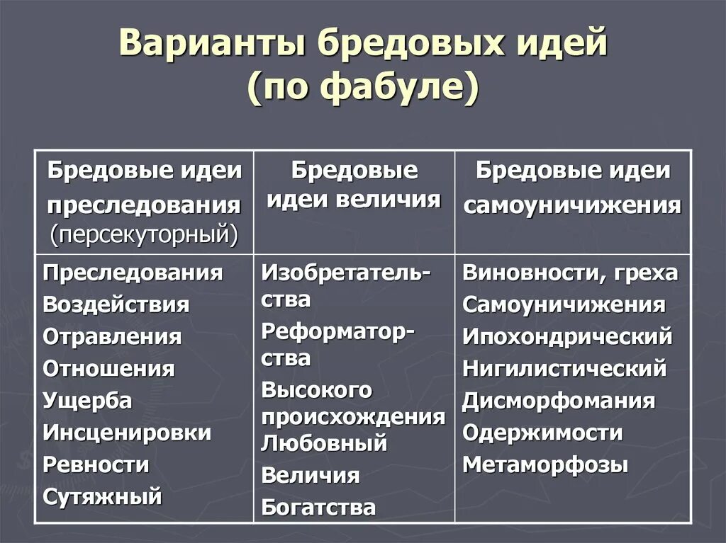 Виды бреда. Бредовые идеи психиатрия. Разновидности бредовых идей. Бредовые идеи характеризуются. Классификация бредовых идей.