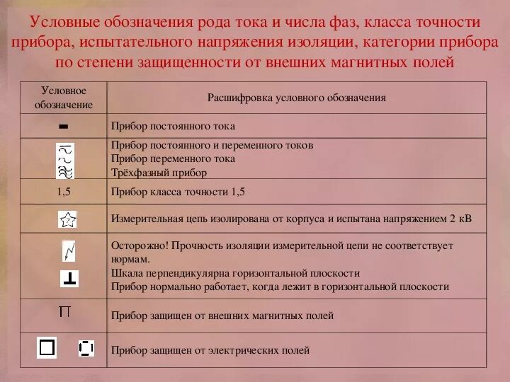 Условные обозначения постоянного и переменного тока. Бортные знаки. Герб рюрика пикирующий сокол. Калмыцкие тамги. Генеалогический метод обозначения в родословных.