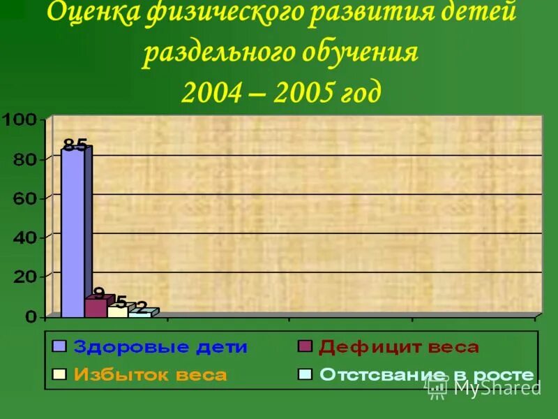 Как школа влияет на детей