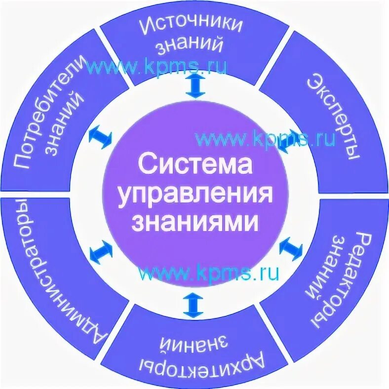 Для систематизации знаний о природе используется. Для систематизации знаний о природе используется