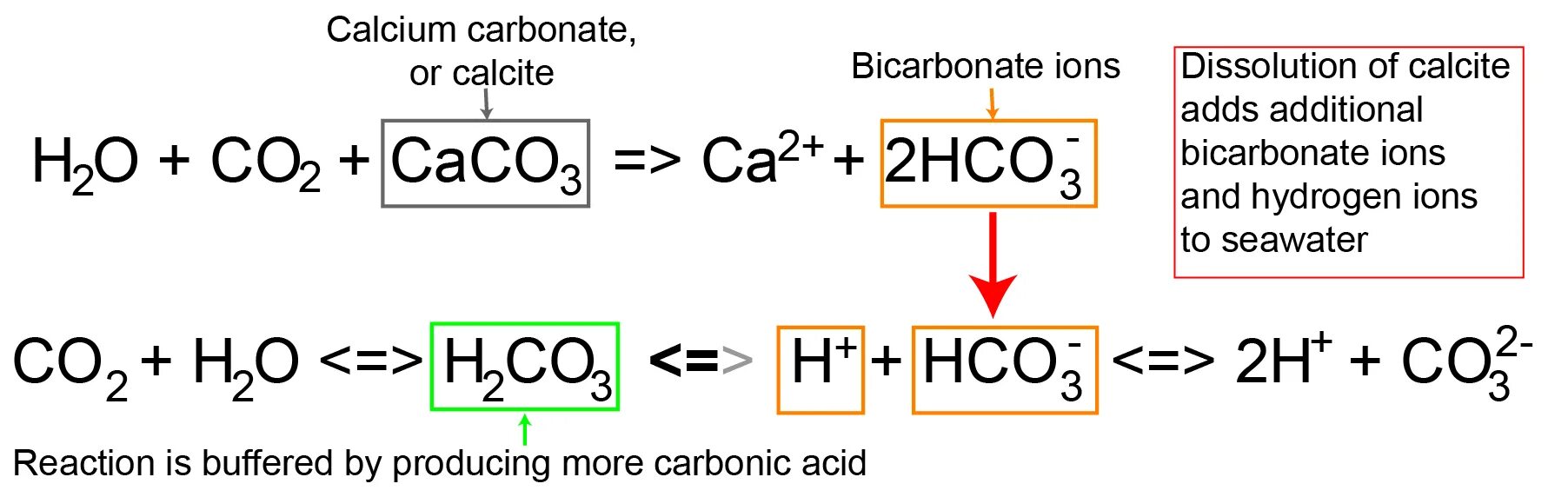 Карбонат кальция этан. Carbonate формула. Calcium bi carbonate. Bicarbonate-carbonate Buffer. Carbon dioxide формула.