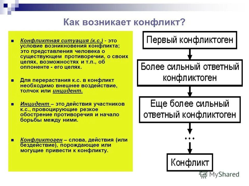 Этап на котором возникает конфликт зарождаются противоречия. Как возникает конфликт. Как развивается конфликт. Как возникает конфликт схема. Конфликтная ситуация инцидент конфликт.