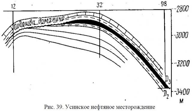 Усинское месторождение руды. Усинское месторождение руды. Усинское нефтяное месторождение. Никопольское месторождение марганцевых руд. Усинское месторождение руды.