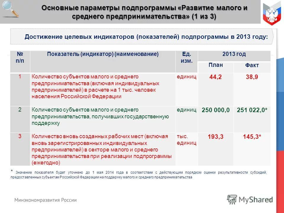 О ходе реализации государственных программ. О ходе реализации государственных программ. Показатели внешнеэкономической деятельности. Назовите целевой индикатор подпрограммы 3 на 2013-2020 годы. О ходе реализации государственных программ.