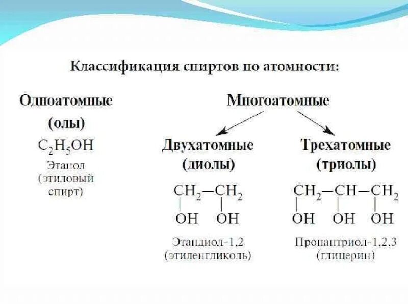 Соединение относящееся к классу спиртов. Классификация спиртов схема и примеры. Классификация спиртов химия.