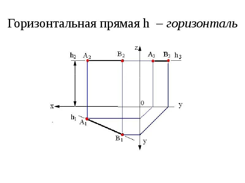 Горизонталь в инженерной графике Картинки ПЛОСКОСТЬ РАВНОУДАЛЕННАЯ ОТ ДВУХ ПЛОСКОСТЕЙ